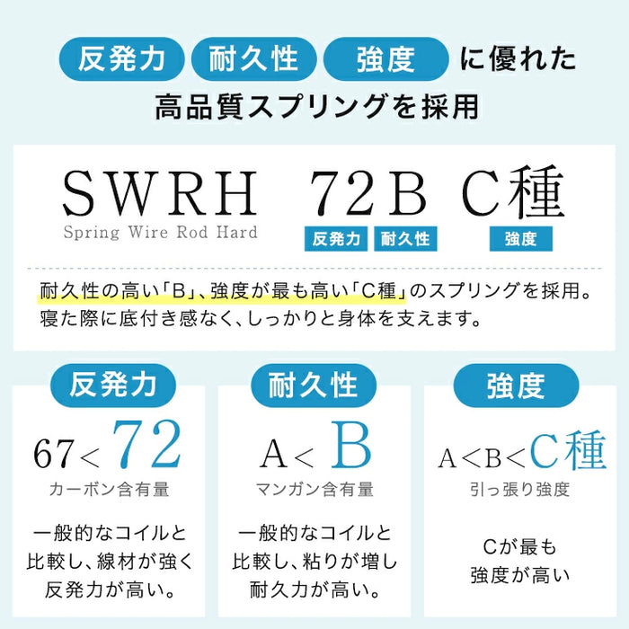 ［ダブル］RENEW コイル数UP ボンネルコイルマットレス 三つ折り 高密度 通気性 ウレタン 圧縮 硬め 高反発 折りたたみ〔05190006〕