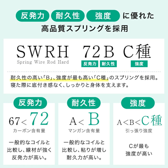 ［セミダブル］RENEW ポケットコイルマットレス 三つ折り 極厚20cm 体圧分散 メッシュ 通気性 ウレタン トリプルエッジサポート 圧縮 折りたたみ〔05190004〕