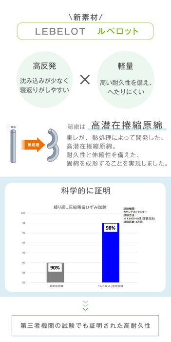 [ダブル] 三層敷布団 軽量 高反発 日本製 防ダニ 抗菌 防臭吸汗 速乾 極厚 硬め〔10156722〕