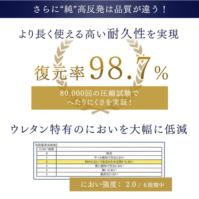 [シングル] 品質が違う「純」高反発(R) マットレス 一体型メッシュ パイル生地 超低ホル エコテックス認証 硬め〔13810082〕