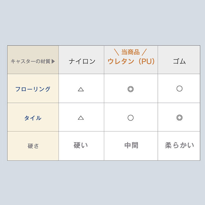 【新発売価格】ダストワゴン お掃除ロボット対応 最大10分別 拡張OK 目隠し キャスター付き 拡張式 ゴミ箱〔17620102〕