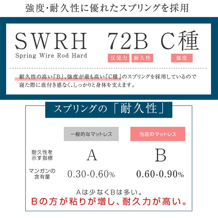 [クイーン] 寝心地＆耐久性UP！極厚20cm ボンネルコイルマットレス 硬め 通気性 ボンネル コイルマットレス〔17800030〕