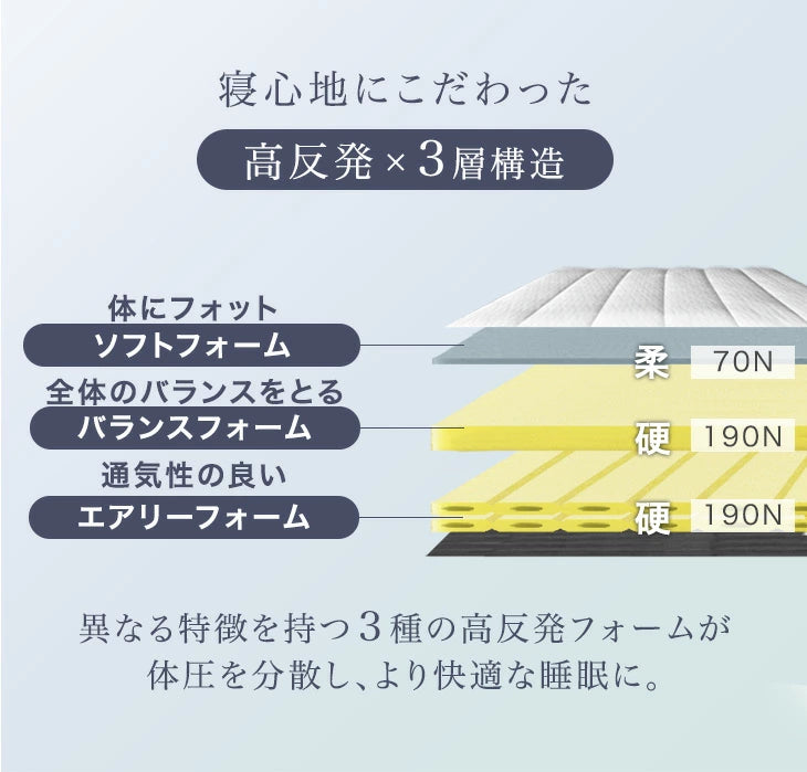 [セミダブル] 脚付きマットレス 高反発 安心のエコテックス生地 ニット生地 圧縮 一体型 おしゃれ〔17810139〕