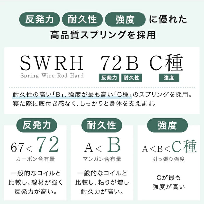 【新発売記念フェア】[セミダブル] 極厚22cm 高反発ピロートップ ボンネルコイル マットレス 抗菌 防臭 防ダニ〔17810150〕