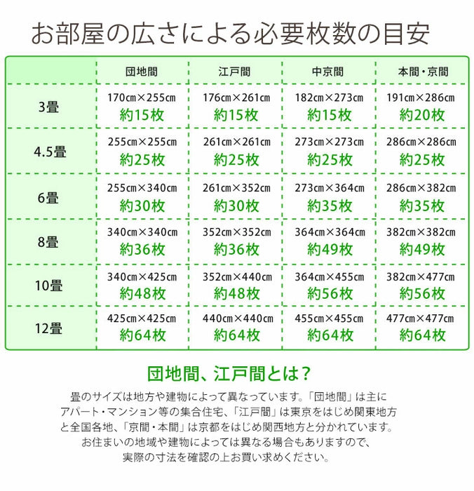 【新発売記念フェア】[12畳] 極厚20mm ヘリンボーン柄 木目調 ジョイントマット 大判 59cm 低ホル 抗菌 防臭 防音 洗える 断熱 床暖房対応 1級防音 サイドパーツ付〔99900114〕