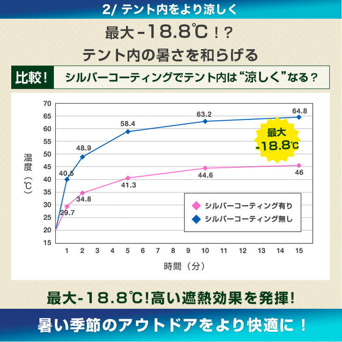 ［3×6m］特大ワンタッチ タープテント おもり付き×6個セット 収納ケース UVカット 耐水 アウトドア 運動会 業務用〔74100098〕