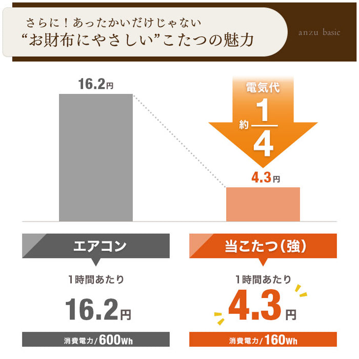 [3点セット] 60×50cm パーソナルこたつ デスク チェア 専用掛布団 ハイタイプ 省スペース 勉強机 高脚 ダイニングこたつ〔21300132〕