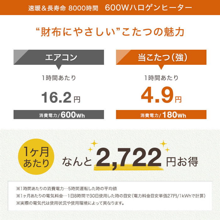 ［6点セット］速暖2秒 600Wハロゲン ダイニングこたつ 4人掛け 135×80 手元コントローラー ハイタイプ 回転 チェア〔99900008〕