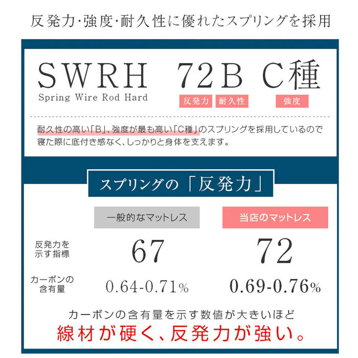 [シングル] 衣替え 大容量ベッド マットレス付き ボンネルコイル USB 2コンセント 宮付き ベッドフレーム ベット シングルベッド〔99900057〕