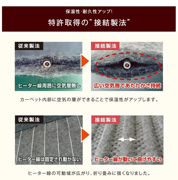 [3畳]  ラグ×ホットカーペット 2点セット軽量 滑り止め付 低反発 極厚 北欧 正方形 オールシーズン 足元暖房 絨毯 ダニ退治 〔21700009〕