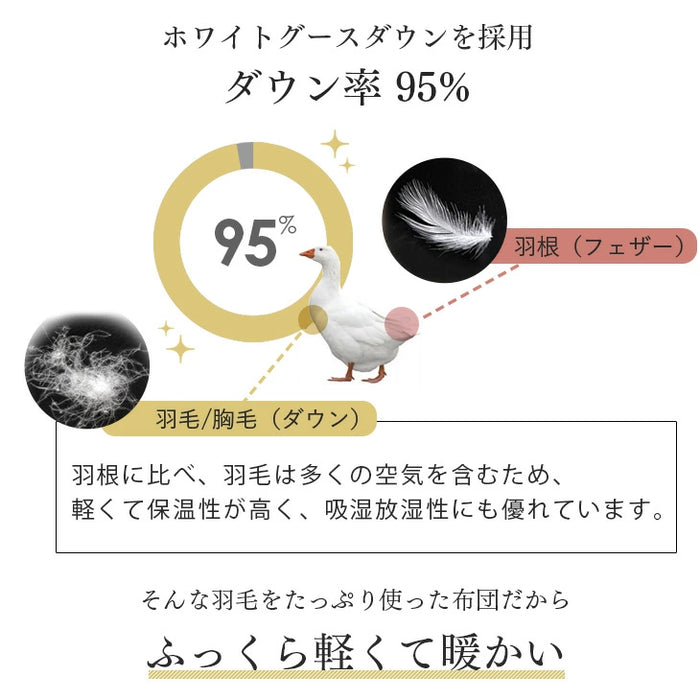 [セミダブルロング] コインランドリーで 洗える 羽毛布団 日本製 ホワイト マザーグース 95％ 超長綿60サテン  綿100% 440dp 暖かい  0.8kg  軽い 冬用 冬〔19110079〕