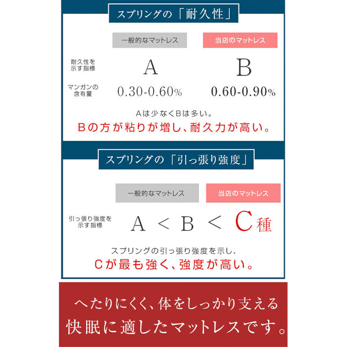 [ダブル] 衣替え 大容量ベッド マットレス付き ボンネルコイル USB 2コンセント 宮付き ベッドフレーム ベット〔99900059〕