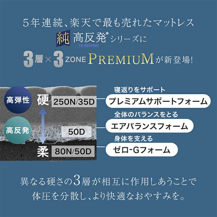 【新発売記念フェア】［シングル］【3層×3ゾーン】プレミアム 純高反発マットレス 高弾性  3つ折り 10cm厚 3層構造 洗えるカバー 敷布団〔43300221〕