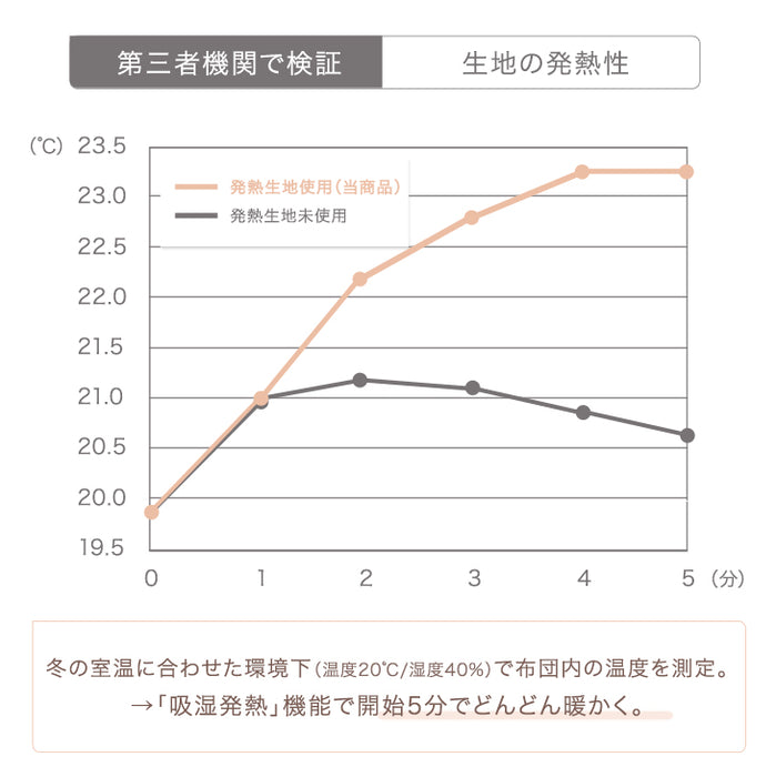 [セミダブル]とろける肌触り 洗えるブランケット 吸湿 発熱 マイクロファイバー フランネル 軽量〔58700135〕