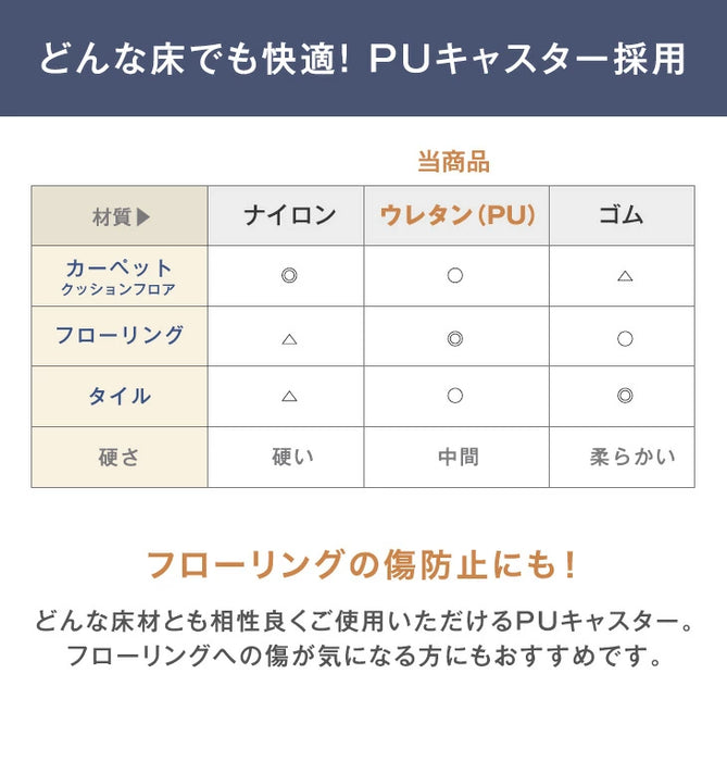 RENEW ロータリーアーム デスクチェア PUキャスター 腰楽ランバーサポート付 メッシュ ハイバック 事務用椅子〔31500015〕