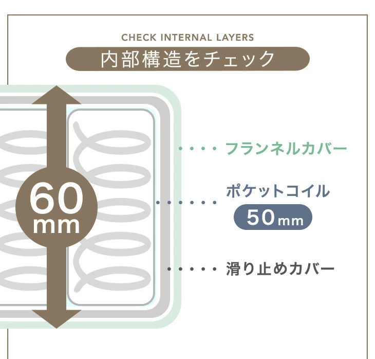 ［130×185］もはや、ソファ。新提案！ ポケットコイル入り 超極厚60mm 洗える カバーリングラグ 絨毯 厚手 防音 抗菌 防臭 防ダニ 小さめ オールシーズン〔77500105〕