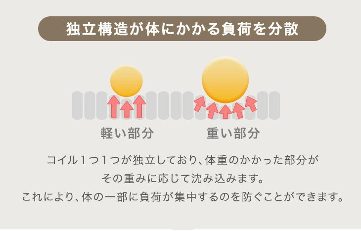 【新発売記念フェア】［130×185］新提案！ ポケットコイル入り 超極厚60mm 洗える カバーリングラグ 絨毯 厚手 防音 抗菌 防臭 防ダニ 小さめ オールシーズン〔77500105〕