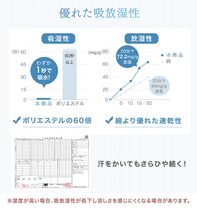 もはや、エアコン。持続冷感 敷パッド セミダブル 接触冷感 ひんやりマット ベッドパッド 夏 夏用 布団〔80100123〕