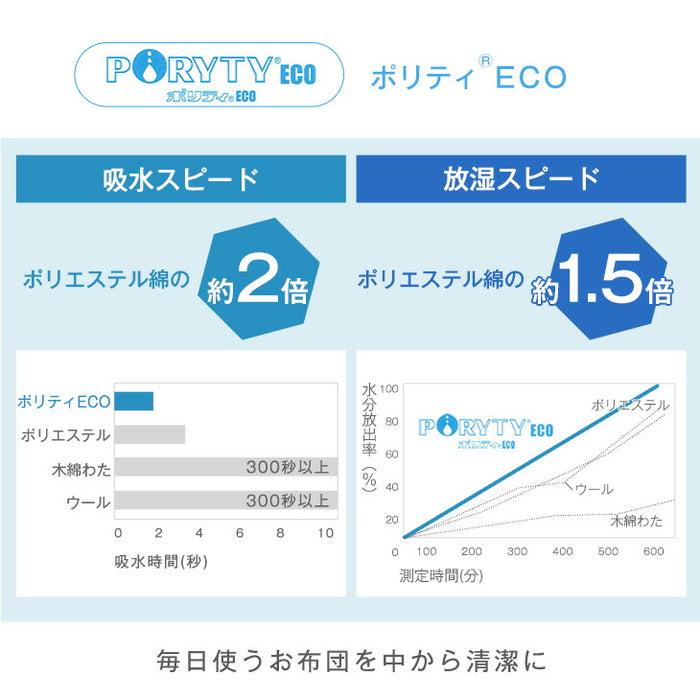 ［クイーン］敷布団 日本製 帝人 抗菌 防臭 防ダニ 吸汗速乾 高反発 三層敷布団〔10119456〕