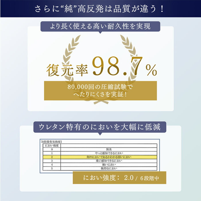 [シングル］超極厚20cm 「純」高反発マットレス 高密度30D 硬め エコテックス 高反発 洗える カバー マットレス 〔13810075〕