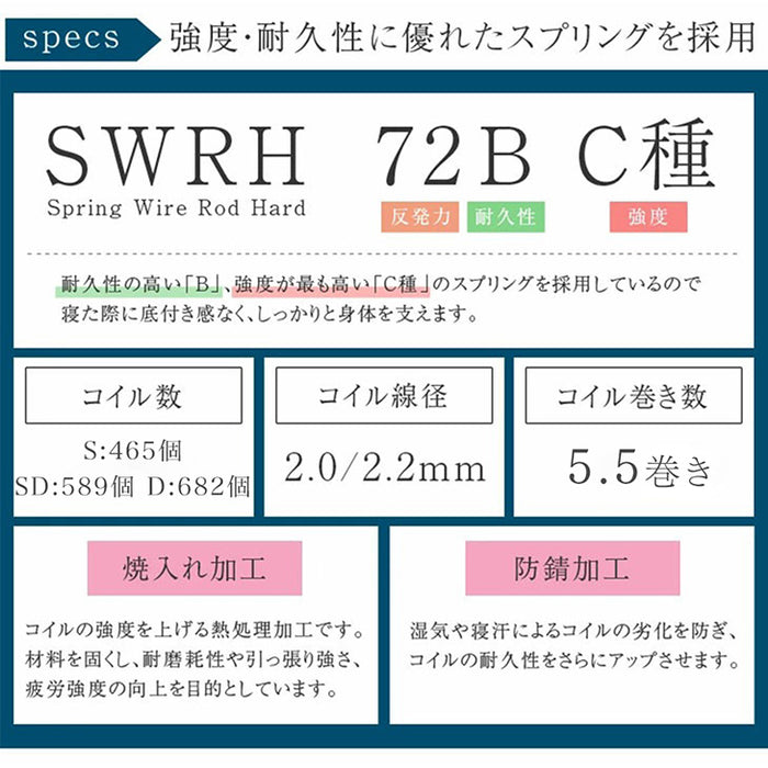 [セミダブル］ポケットコイルマットレス 3ゾーン構造 3Dメッシュ 厚み22cm ボリュームキルティング〔17800024〕