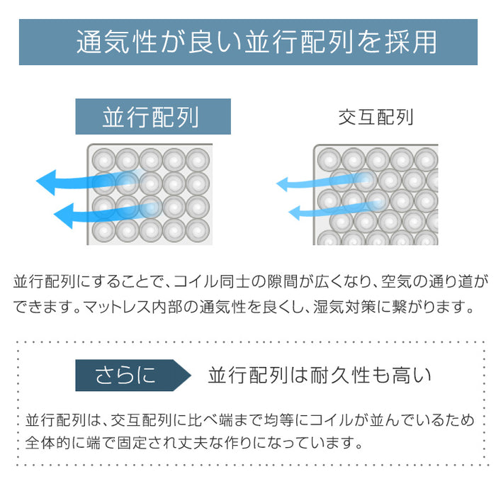 [ダブル] ポケットコイル＆高反発 脚付きマットレス 安心のエコテックス生地 ベッド 足付きマットレス〔17810131〕