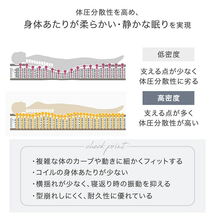 【新発売記念フェア】[セミダブル] 新提案！オールシーズン快適 リバーシブルマットレス 極厚23cm ポケットコイルマットレス 両面 高密度〔17810153〕