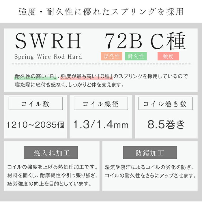 【新発売記念フェア】[セミダブル] 新提案！オールシーズン快適 リバーシブルマットレス 極厚23cm ポケットコイルマットレス 両面 高密度〔17810153〕