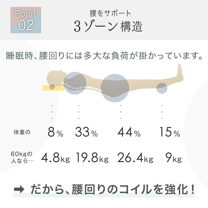 【新発売記念フェア】[ダブル] 新提案！オールシーズン快適 リバーシブルマットレス 極厚23cm ポケットコイルマットレス 両面 高密度〔17810154〕