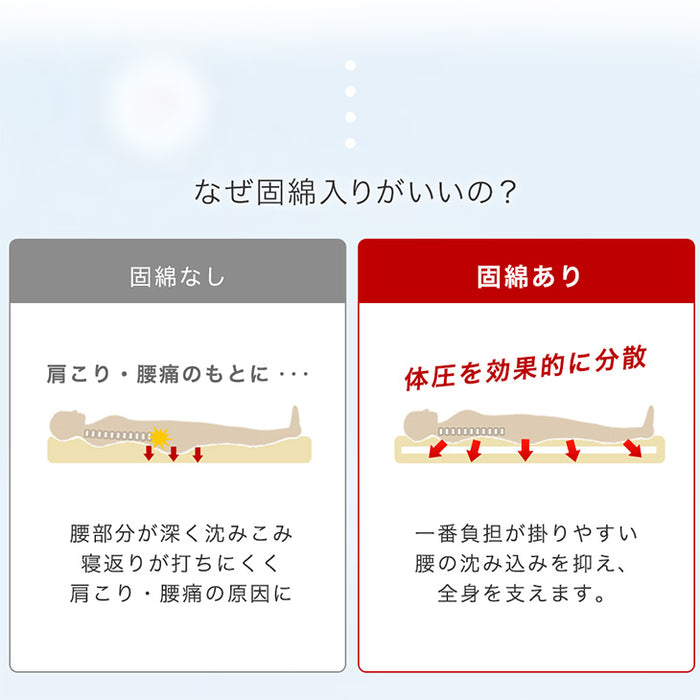 [ダブル]“丸洗い、何度でも” 三層敷布団 高反発中芯 洗濯ネット付き 日本製 洗える テイジン 帝人〔22200060〕