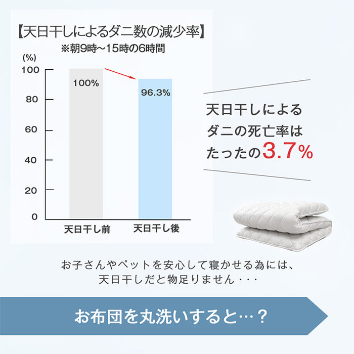 [ダブル]“丸洗い、何度でも” 三層敷布団 高反発中芯 洗濯ネット付き 日本製 洗える テイジン 帝人〔22200060〕