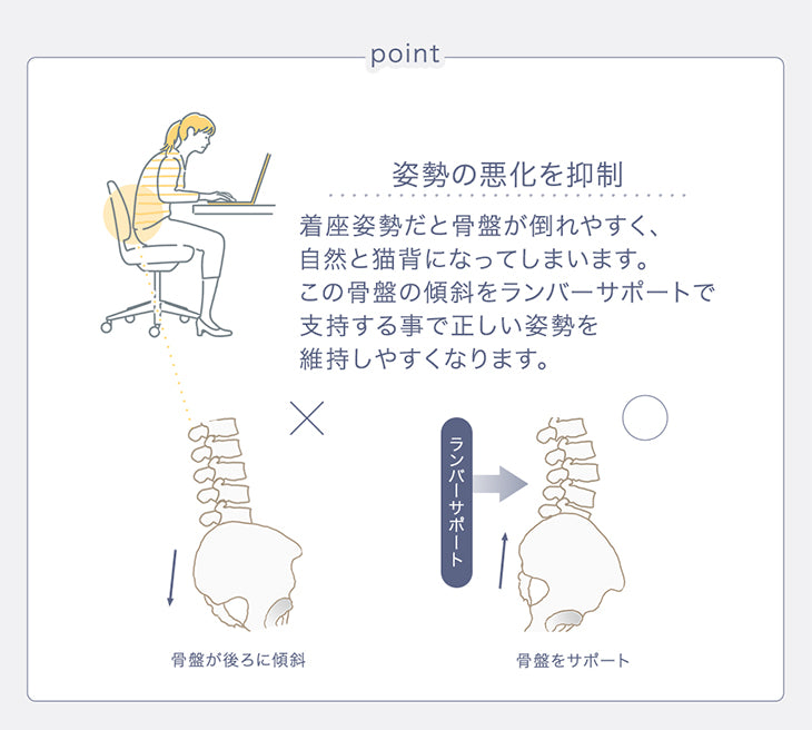 オフィスチェア リクライニング ランバーサポート付 ロッキング ヘッドレスト ハイバック 肘付き 高さ調節 メッシュ チェア 椅子〔31500046〕