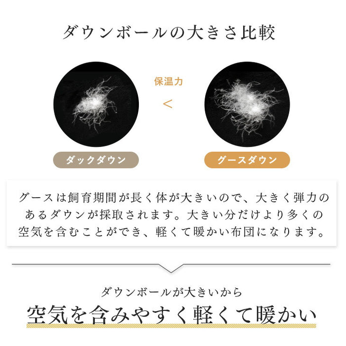 [セミダブル]羽毛布団 増量1.5kg 日本製 ホワイトグースダウン93％ 洗える CILゴールドラベル 36マス立体キルト 400dp以上 かさ高165mm以上 ７年保証 ウォッシャブル〔39100157〕