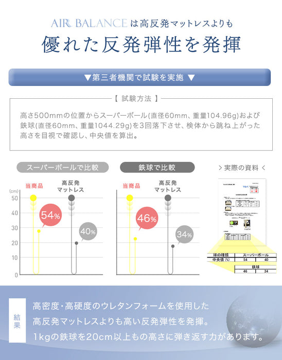 [シングル] 高反発マットレストッパー 厚み2cm メッシュ リバーシブル〔43300071〕