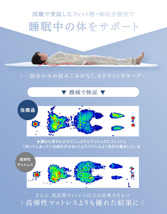 [シングル] 高反発マットレストッパー 厚み2cm メッシュ リバーシブル〔43300071〕