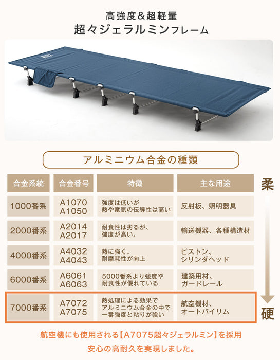 コットテントセット キャノピーポール付 アルミフレーム 軽量 収納袋 組立簡単 キャンプ アウトドア〔44400072〕