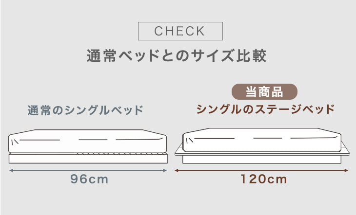 [セミダブル] ローベッド マットレス付き ベッド  ボンネルコイル ステージベッド〔49600928〕