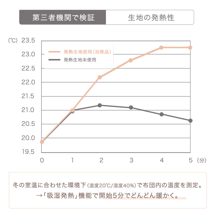 [シングル] あったか 洗える敷きパッド 吸湿・発熱・蓄熱  保温 調湿 暖かい〔58700116〕