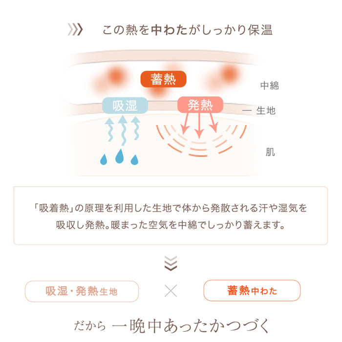 [ダブル]  あったか 洗える敷きパッド 吸湿・発熱・蓄熱  保温 調湿 暖かい〔58700118〕