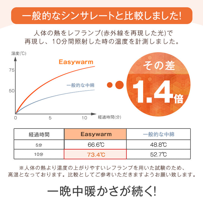 [セミダブルロング] 蓄熱綿で暖かさUP! シンサレート 掛け布団 洗える 掛布団 抗菌 防臭〔61140241〕