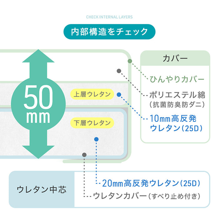 ［190×190］ひんやり冷感！極厚50mm 洗える カバーリングラグ 2層ウレタン Q-max0.5 防音 抗菌 防臭 防ダニ  滑り止め〔65010098〕