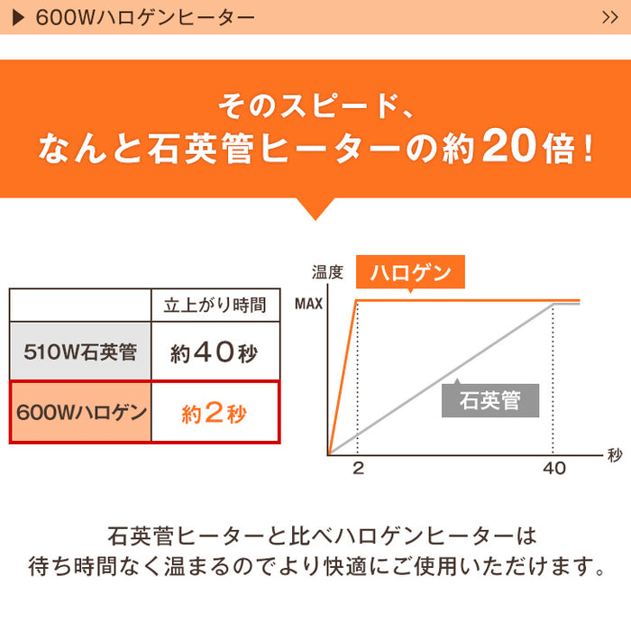 120×80cm 速暖2秒 600Wハロゲンヒーター 布団付き こたつ 3点セット