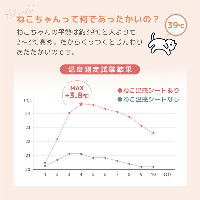 もはや、ねこ。 クッション 洗える 直径50cm 丸洗い 大きい 暖かい フロアクッション 枕 冬用 厚手 猫の手触り かわいい おしゃれ 北欧〔80100140〕