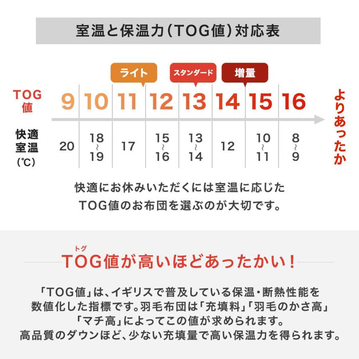 [クイーン] 増量1.9kg 羽毛布団 ホワイトダックダウン93％ 日本製 CILゴールドラベル 36マス立体キルト 400dp以上 かさ高165mm以上 7年保証 〔10119120〕