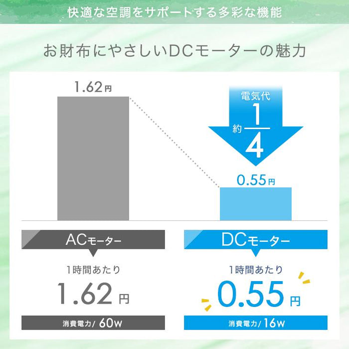 即納 1台2役 DC サーキュレーター ブラック 扇風機 逆回転モード 自動首振り 静音 省エネ 4枚羽根 リモコン操作 DCモーター〔3840000320〕