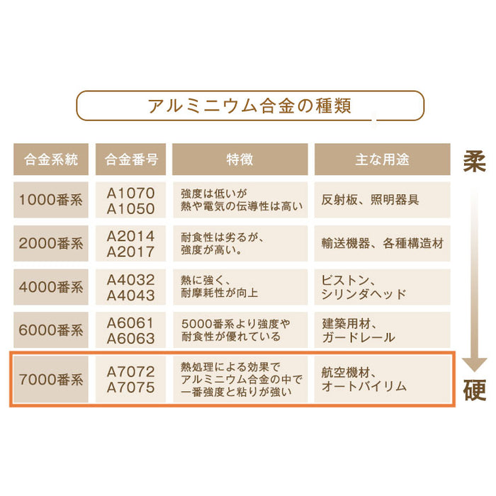 一年保証 テントポール アルミ製 2本セット 直径32mm 高さ130 280cm 28段階調節 収納袋付〔75200034〕