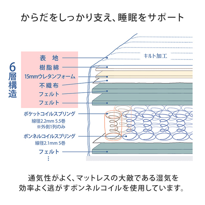 [ダブル] 日本製 収納ベッド 引き出し ライト コンセント ボンネルコイルマットレス付き 宮付き〔44300080〕