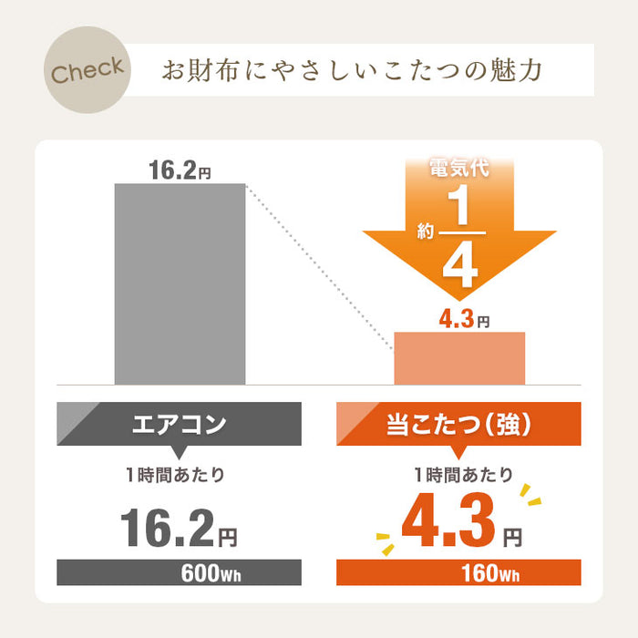 3点セット]リバーシブルこたつ 折脚 円形 直径70 こたつテーブル + 掛