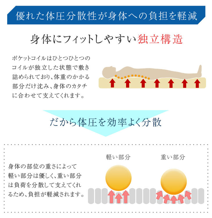 【ダブル】すのこベッド 3ゾーン構造 ポケットコイルマットレス付 宮棚＆2口コンセント 宮棚付き マットレスセット 〔49600821〕