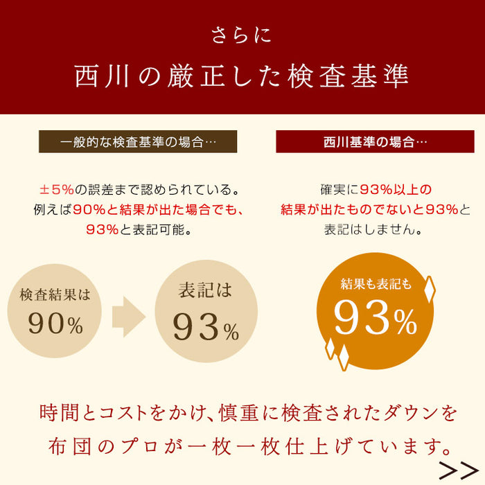 ダブル] 超増量1.8kg 羽毛布団 ハンガリー産グースダウン93% 二層